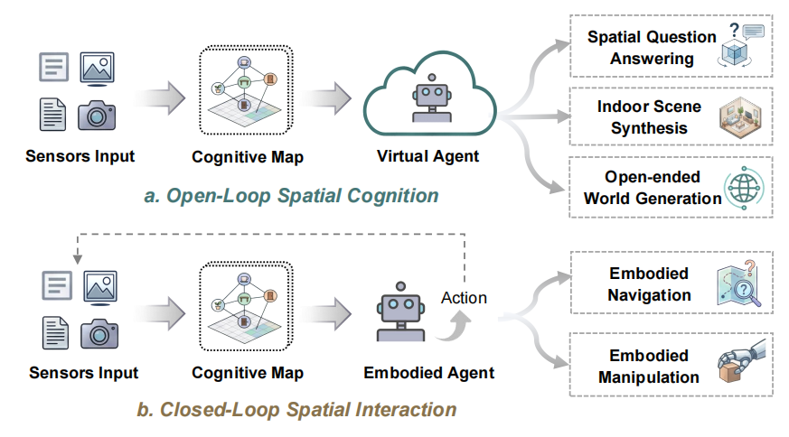 Applications of cognitive-map-centered spatial intelligence