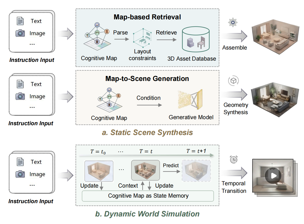 Generation: realization of cognitive maps