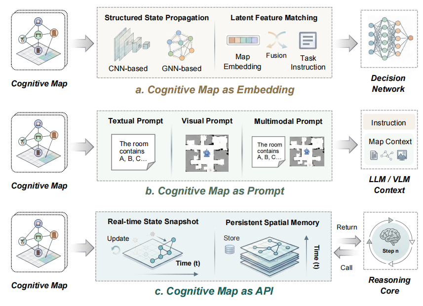 Reasoning: inference with cognitive maps