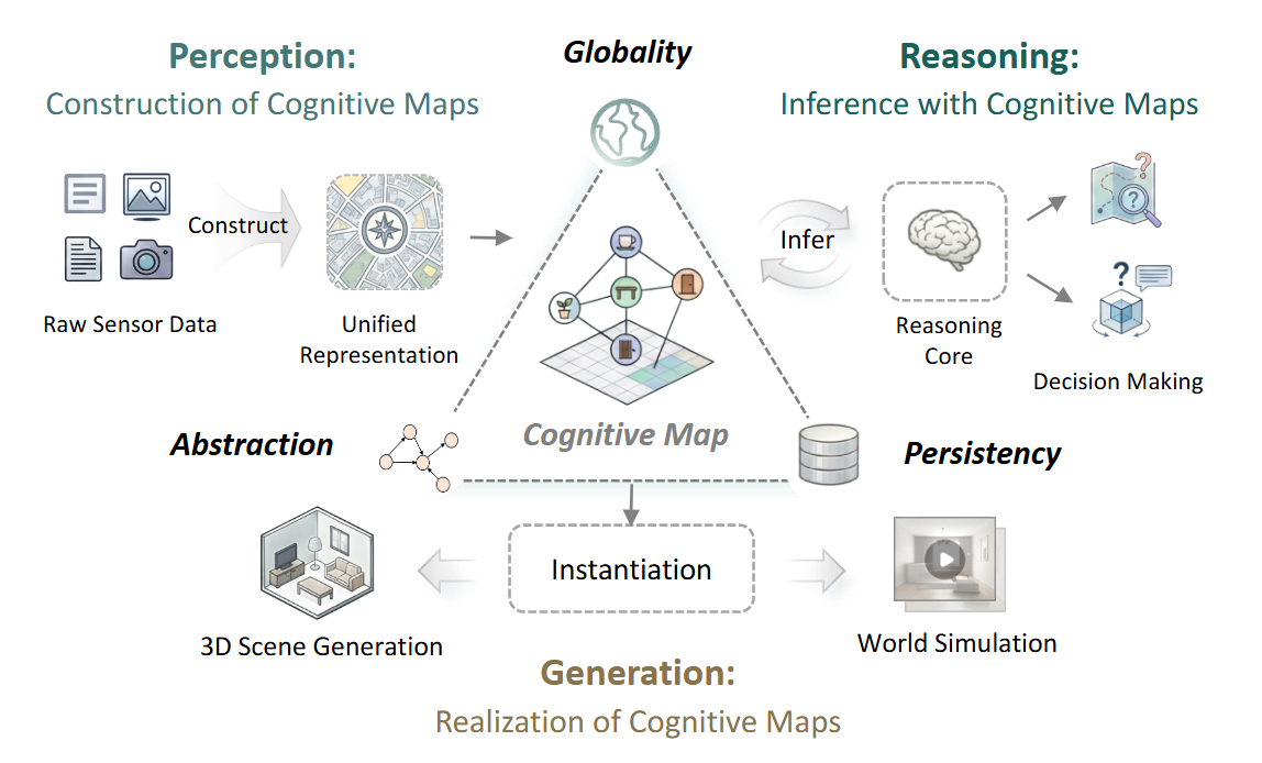 Overview of spatial intelligence from a cognitive map perspective